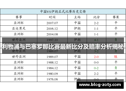 利物浦与巴塞罗那比赛最新比分及赔率分析揭秘